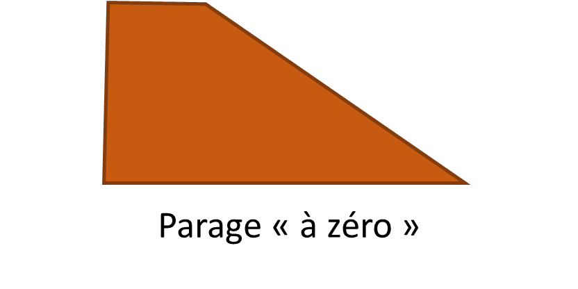 schema parage a zero